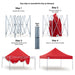 Wallaroo Gazebo Tent Marquee 3x3 PopUp Outdoor  Red Home & Garden > Shading Micks Gone Bush    - Micks Gone Bush