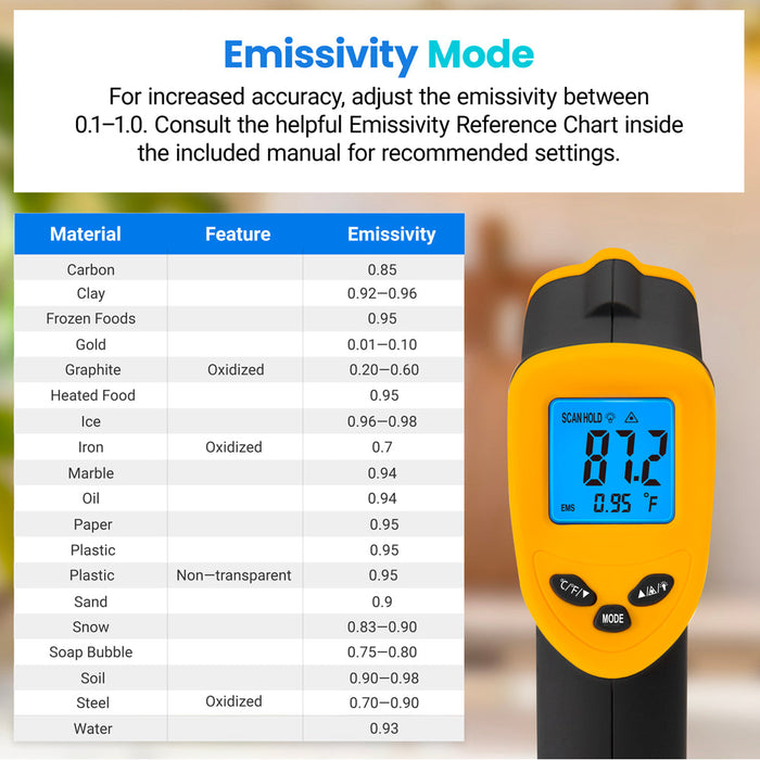 Accurate Temperatures Etekcity 774 Infrared Thermometer Appliances > Kitchen Appliances Micks Gone Bush    - Micks Gone Bush